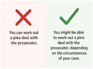 Graphic with two columns. Left column has a red x on top and says "You can work out a deal with the prosecutor." Right column has a green checkmark on top and says, "You might be able to work out a plea deal with the prosecutor, depending on the circumstances of your case."